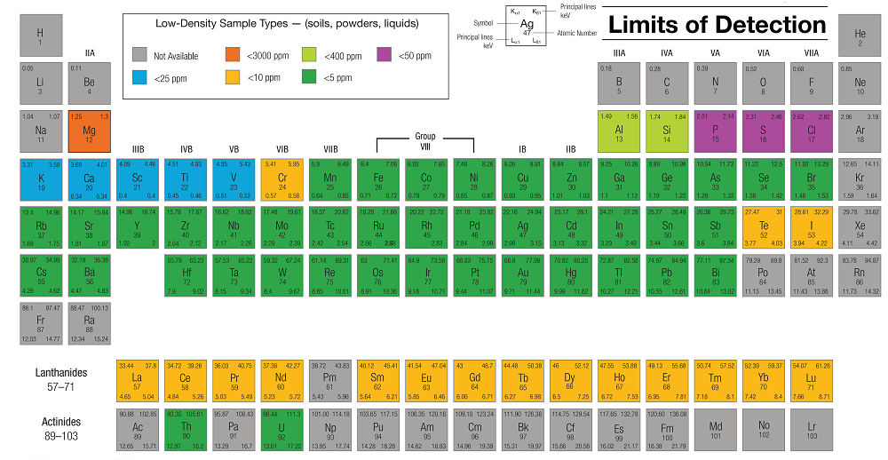 pxrf list of elements