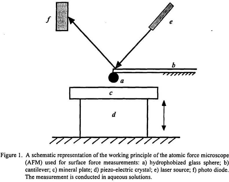 activated sphalerite-xanthate working principle of the atomic force