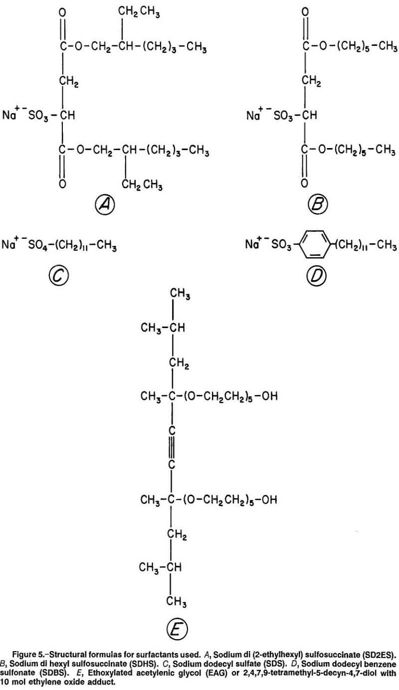 anionic surfactants structural formula