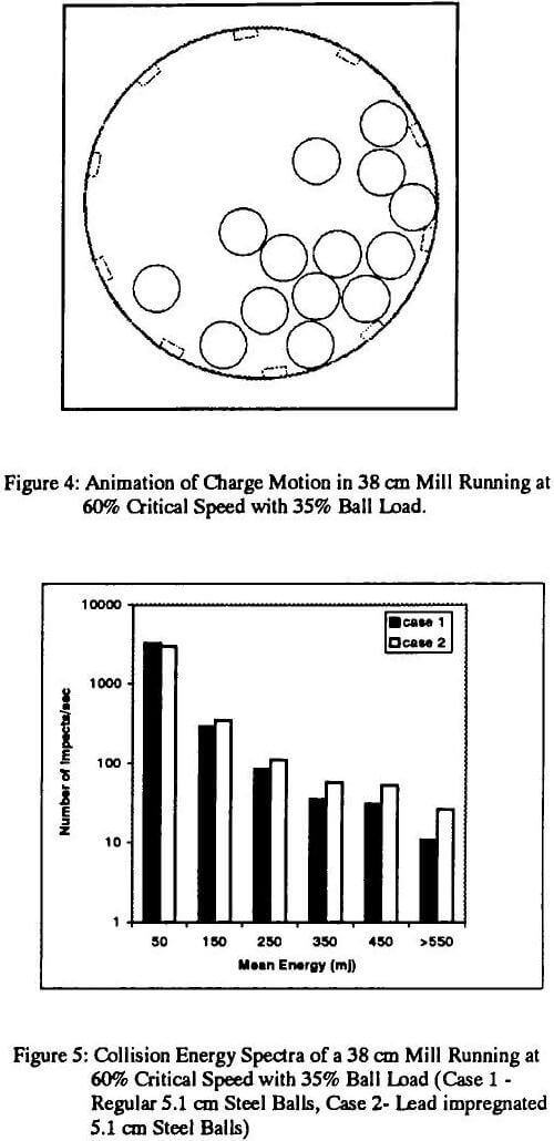 ball-mill-grinding-collision-energy-spectra