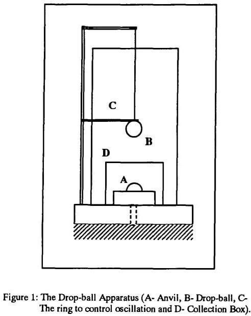 ball-mill-grinding-drop-ball-apparatus