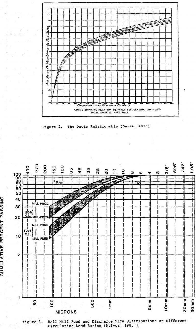 ball milling feed