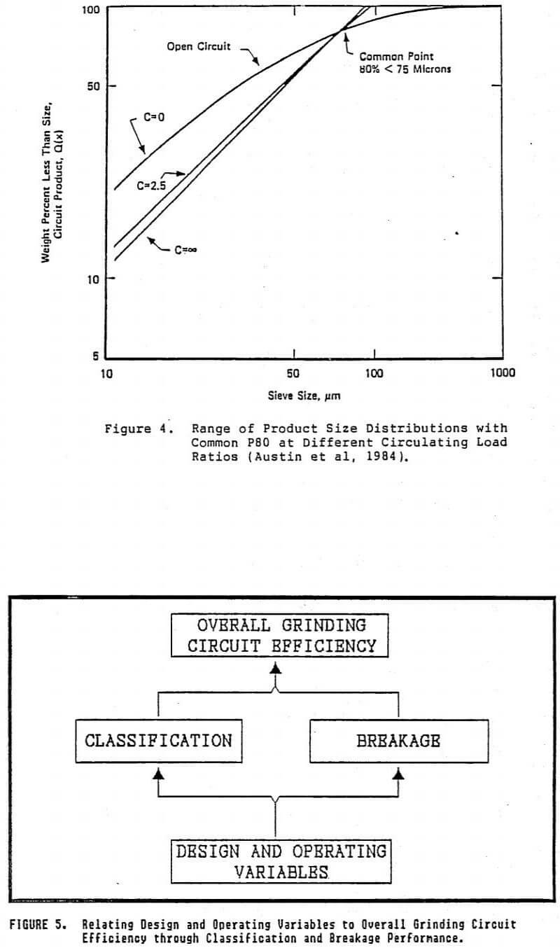 ball milling operating variables