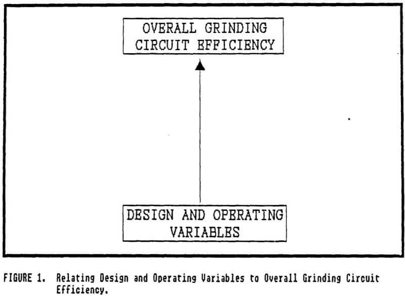 ball milling relative design