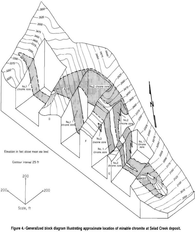 chromite recovery block diagram