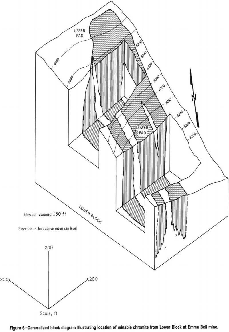 chromite recovery generalized block diagram illustrating location