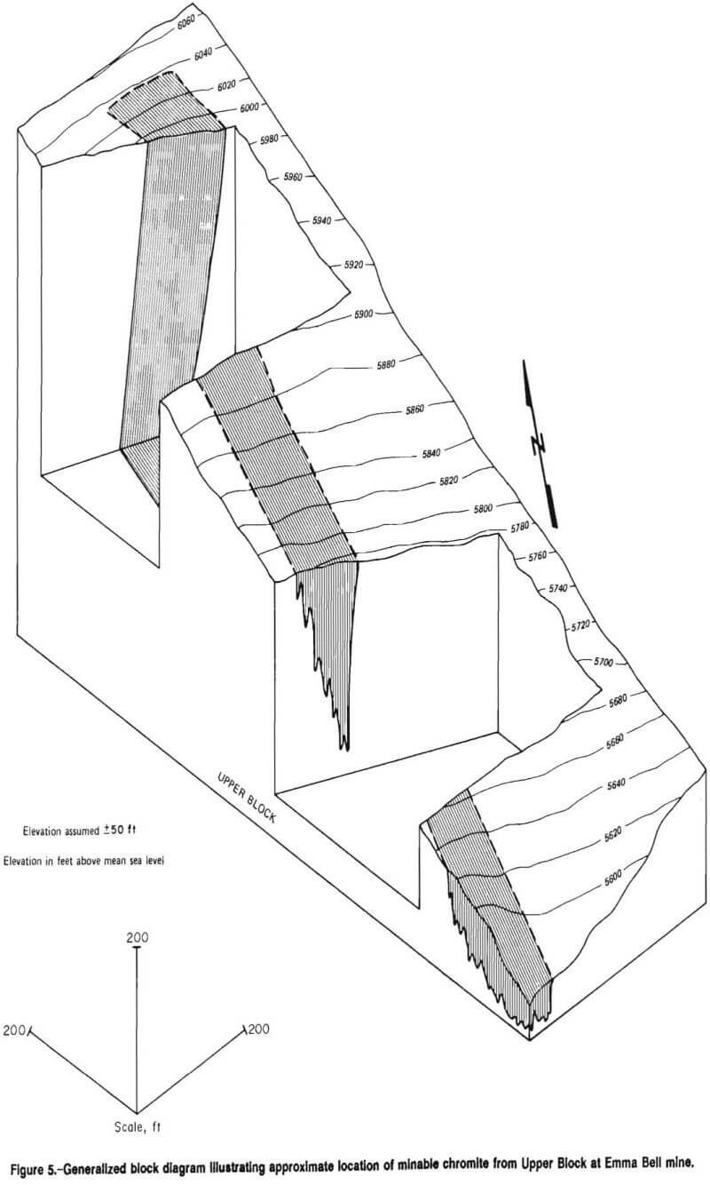 chromite recovery generalized block diagram