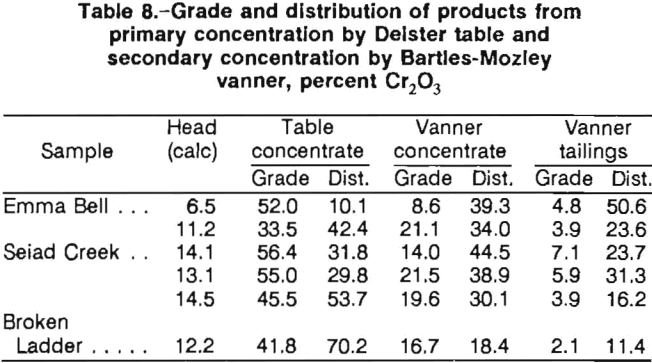 chromite-recovery-grade-distribution