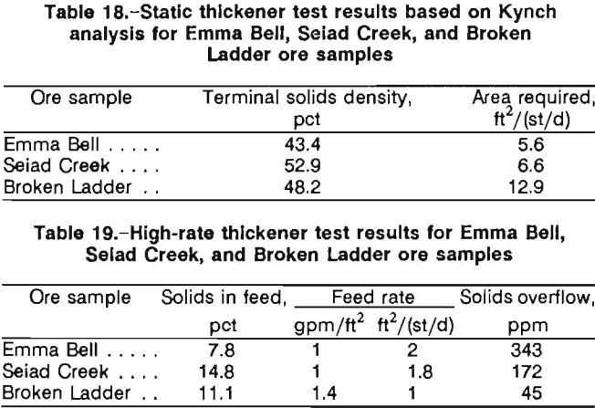 chromite-recovery-test-results