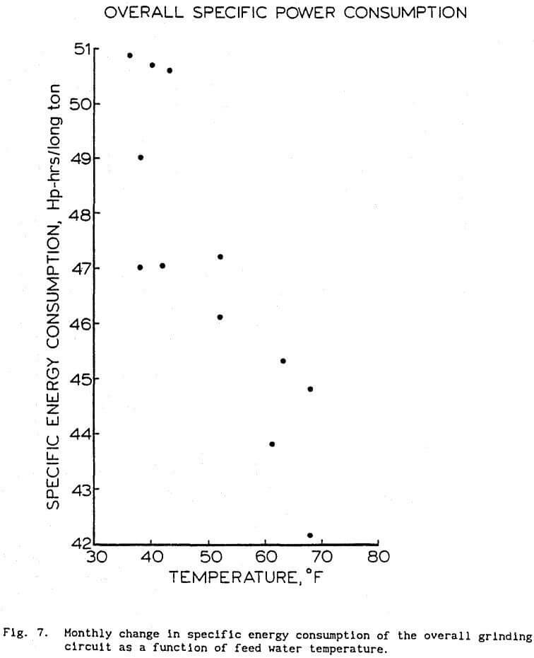 circuit iron ore function of feed water temperature