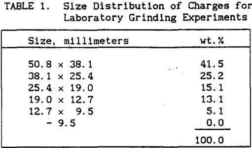 circuit-iron-ore-size-distribution