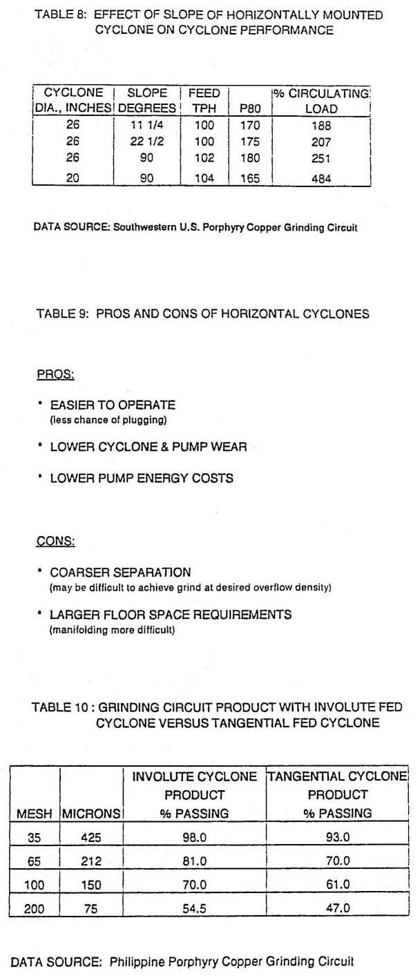 circulating load effect of slope