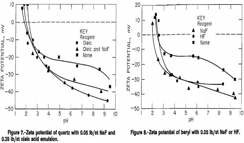 column-flotation-zeta-potential