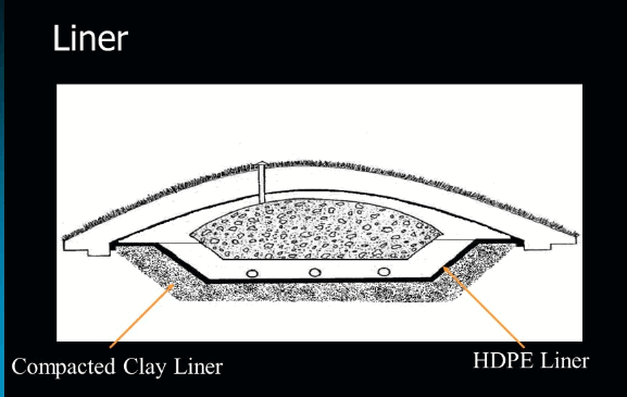 compacted_clay_liners