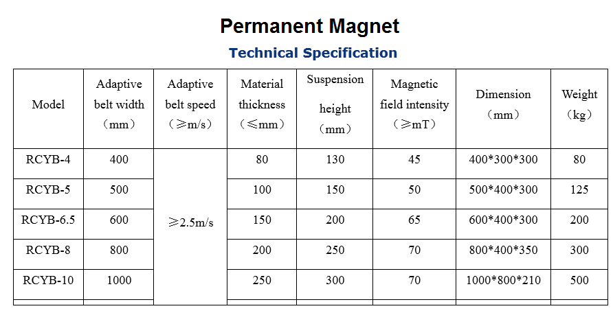 cross-belt conveyor suspended permanent magnet