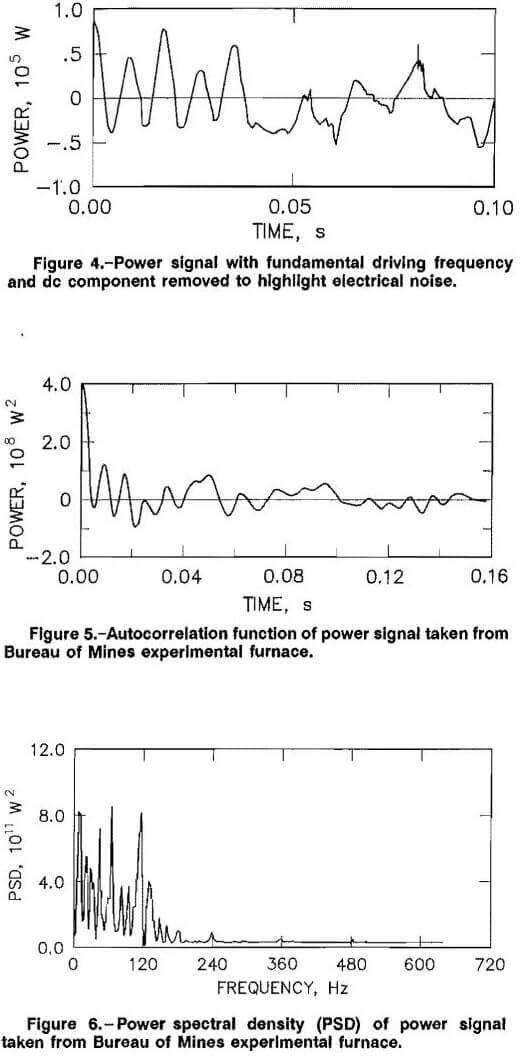 electric-arc-furnace-power-signal