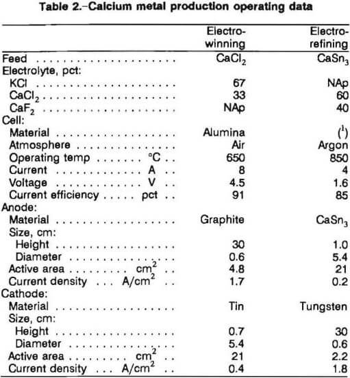 electrolytic calcium metal