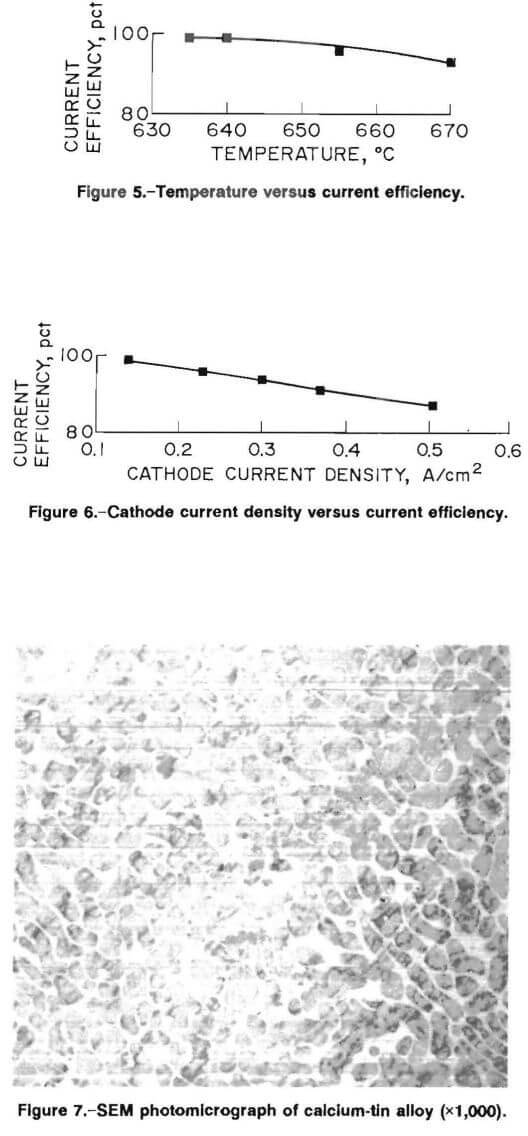 electrolytic cathode current density