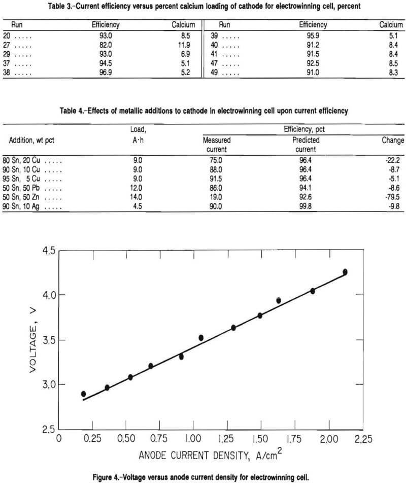 electrolytic current density