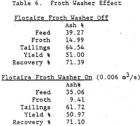 flotation-cell-froth-washer-effect