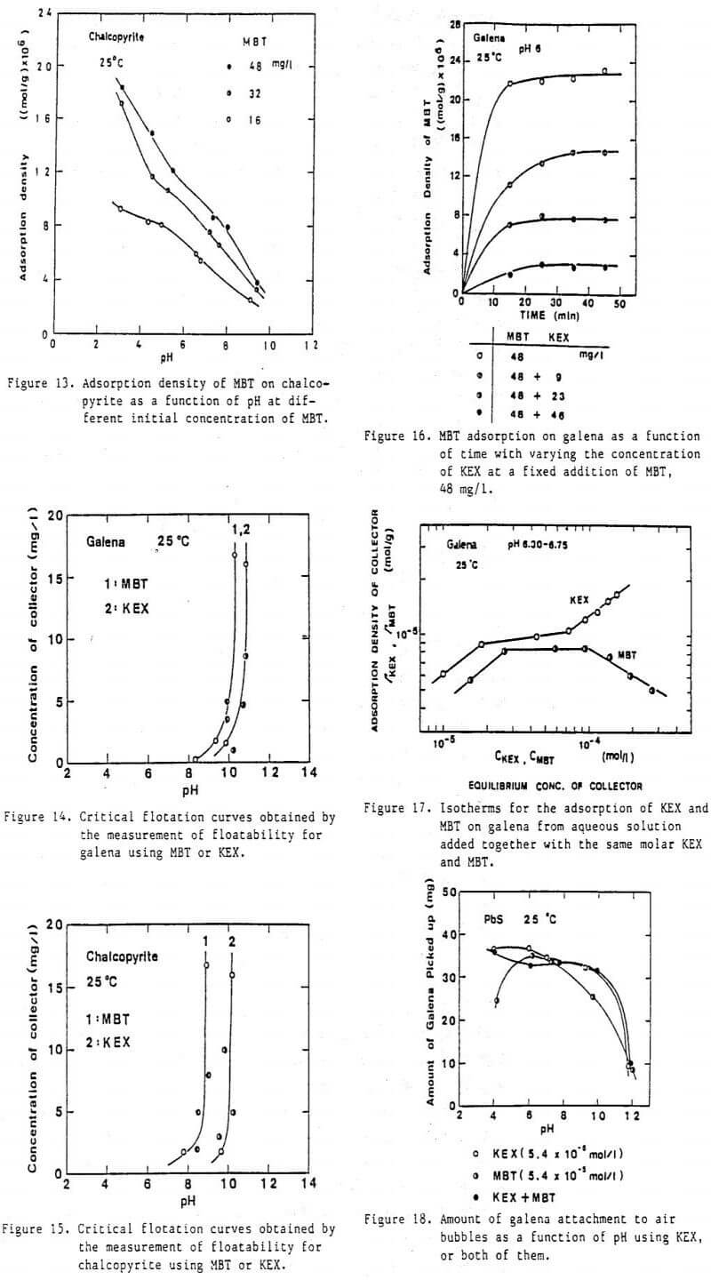 flotation mbt adsorption