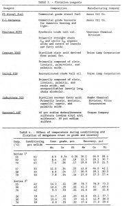 flotation reagents