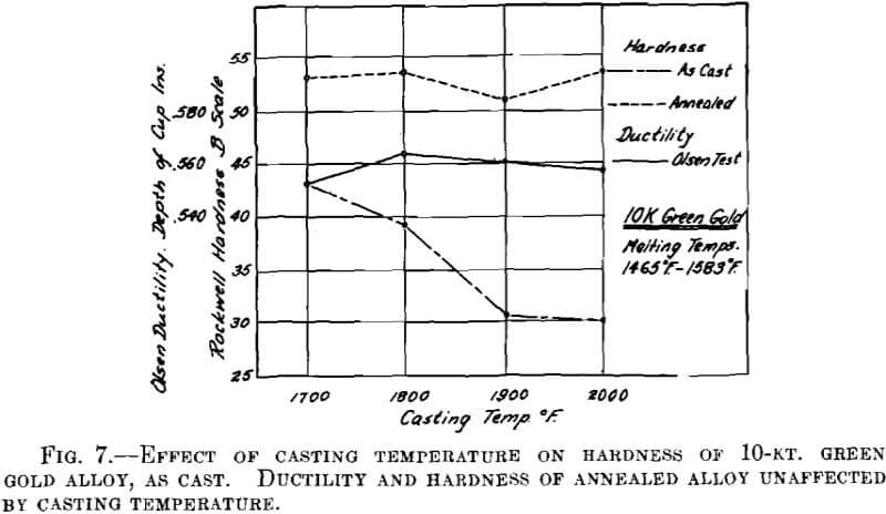 gold-alloys-effect-of-casting-temperature