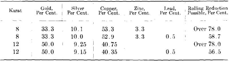 gold-alloys-results