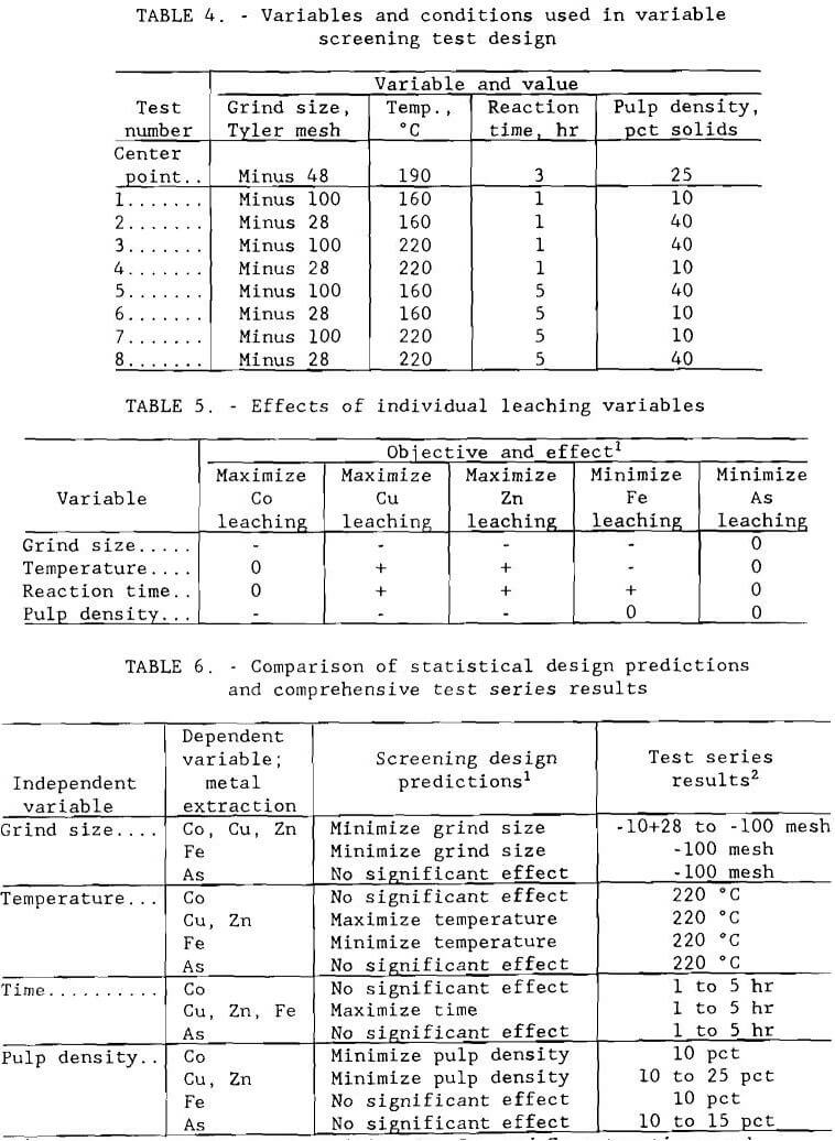 gold-recovery variable and condition