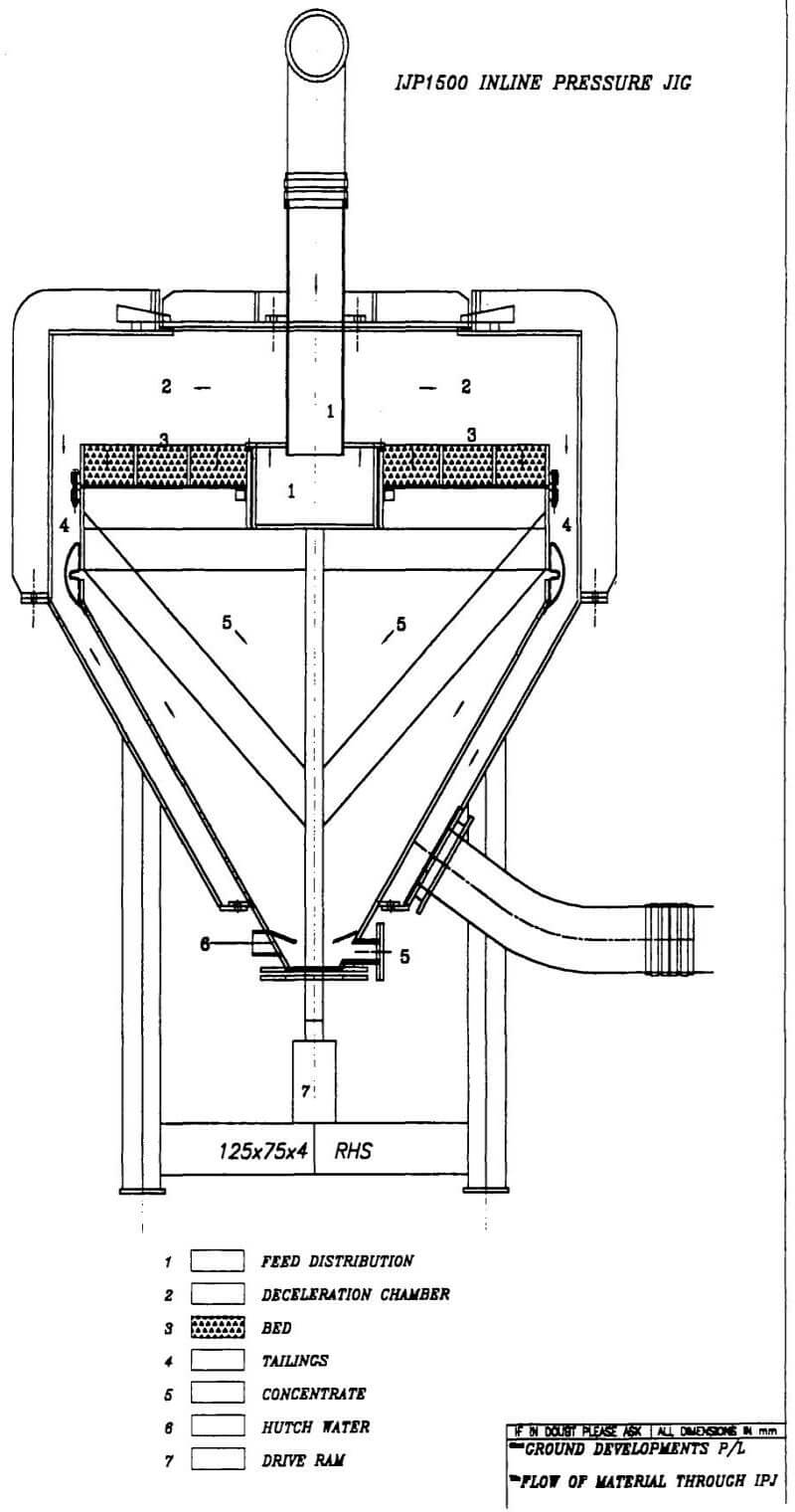 gravity extraction inline pressure jig