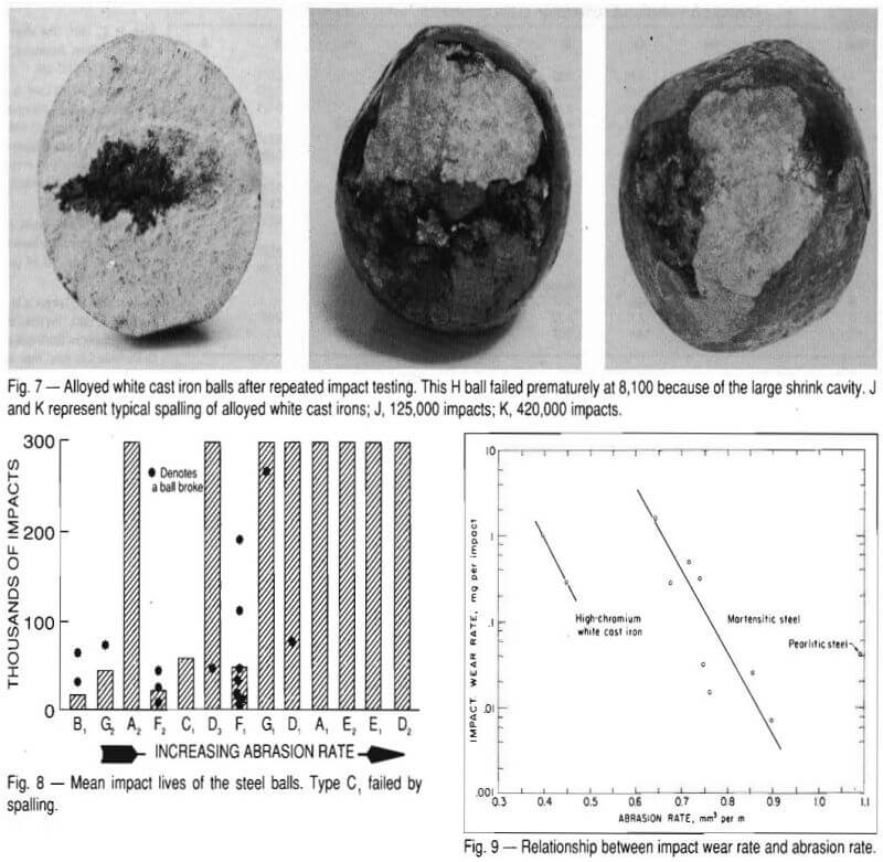 grinding balls alloyed white cast iron balls