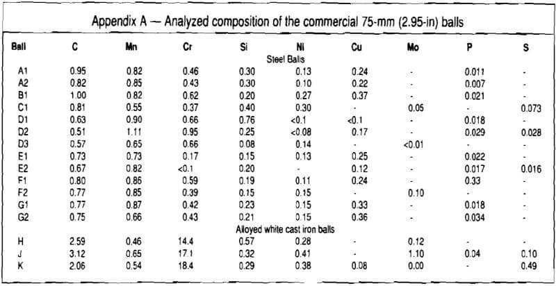 grinding-balls-analyzed-composition