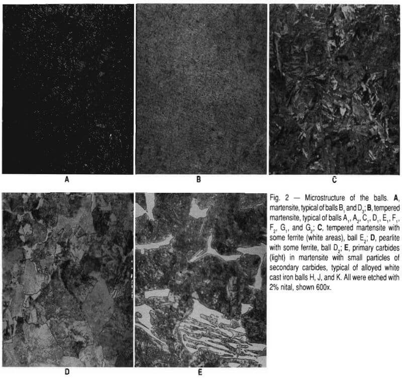 grinding-balls microstructure of the balls