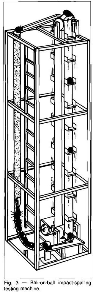 grinding-balls-on-ball impact-spalling testing machine