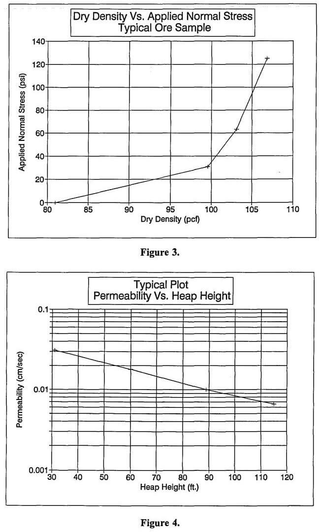 heap leach dry density