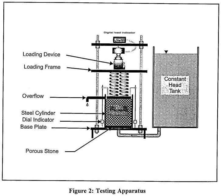 heap leach testing apparatus