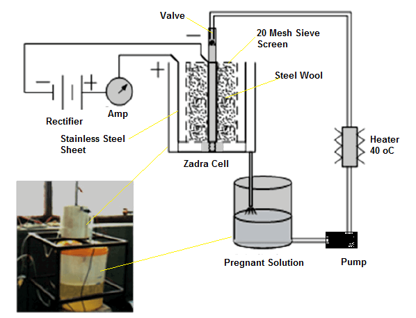 laboratory zadra electrolytic cell