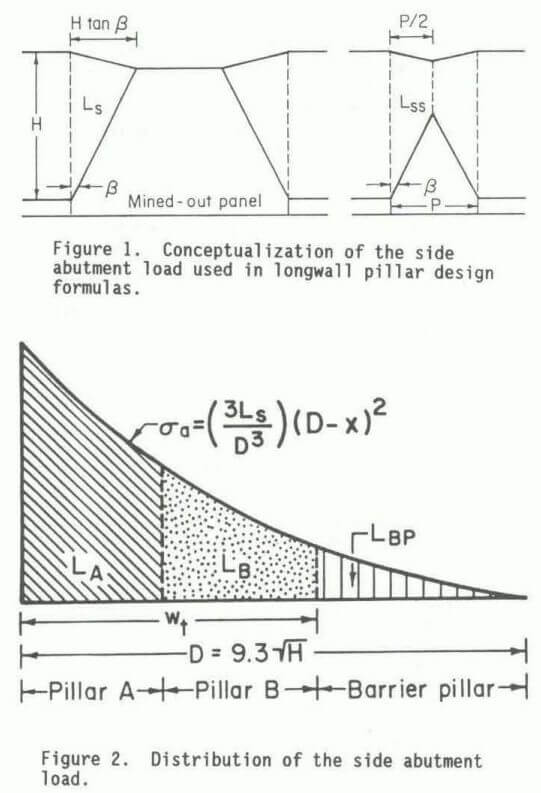 longwall pillar design distribution of the side abutment load