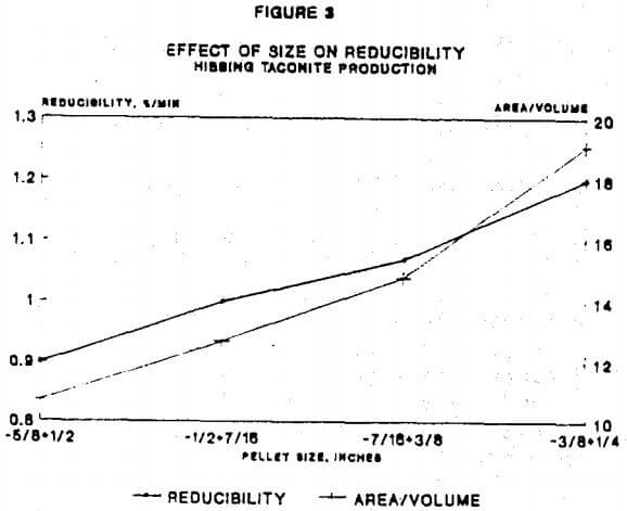 metallurgical-effect-of-size