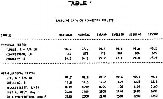 metallurgical-pellet