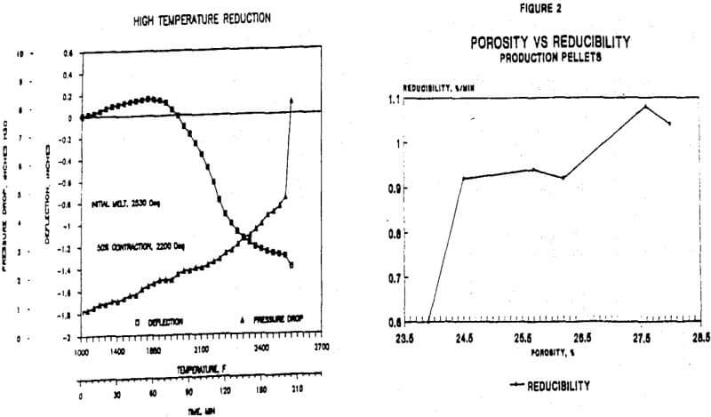 metallurgical-porosity-vs-reducibility