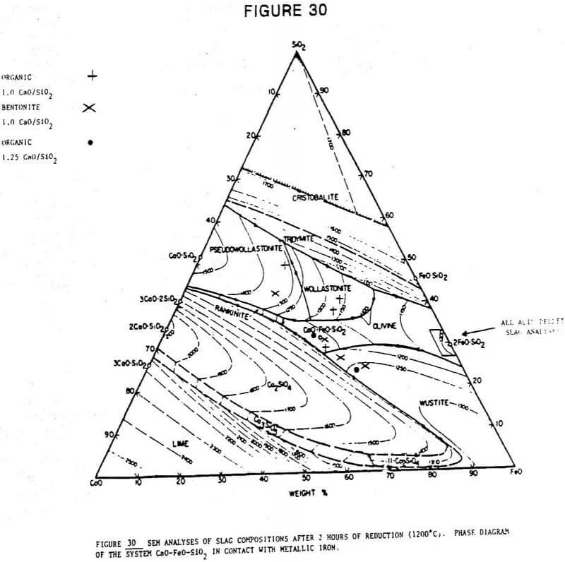 metallurgical sem analyses