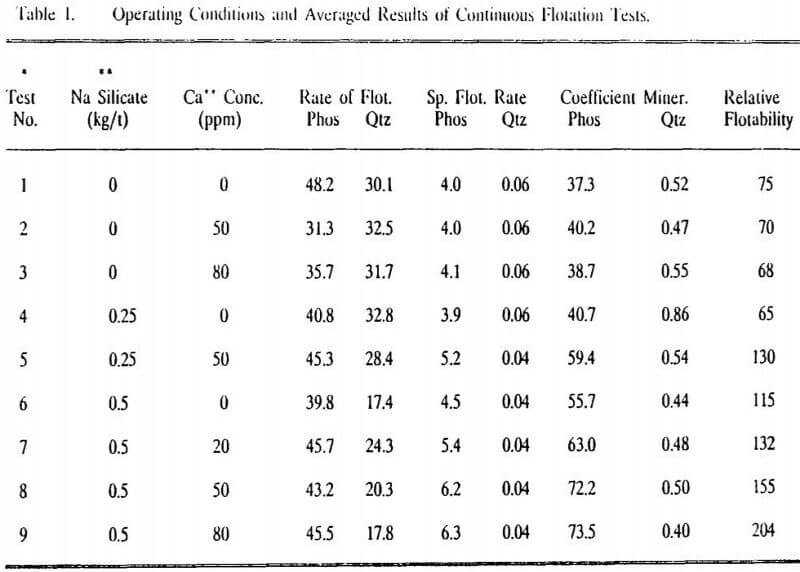 phosphate flotation operating conditions