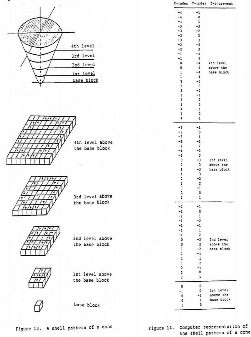 pit design shell pattern