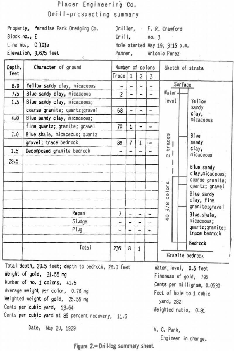 placer mining drill log summary sheet