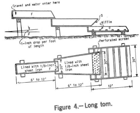 placer mining long tom