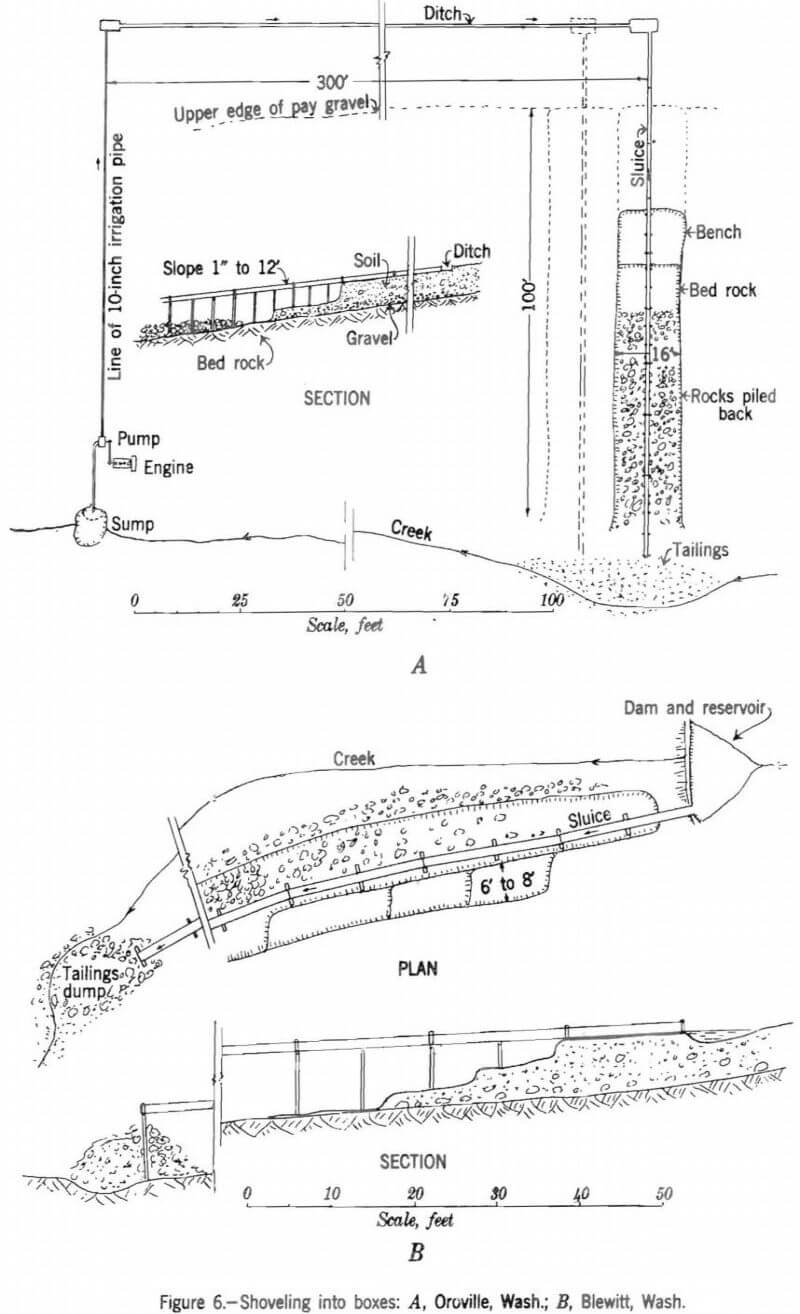 placer mining shoveling into boxes