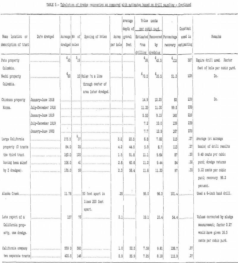 placer mining tabulation of dredge recoveries-2