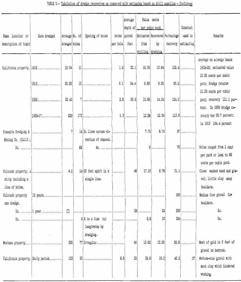 placer mining tabulation of dredge recoveries-3