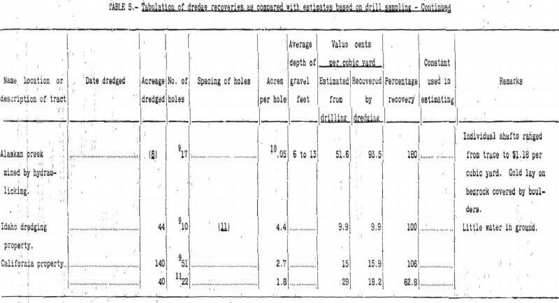 placer mining tabulation of dredge recoveries-4